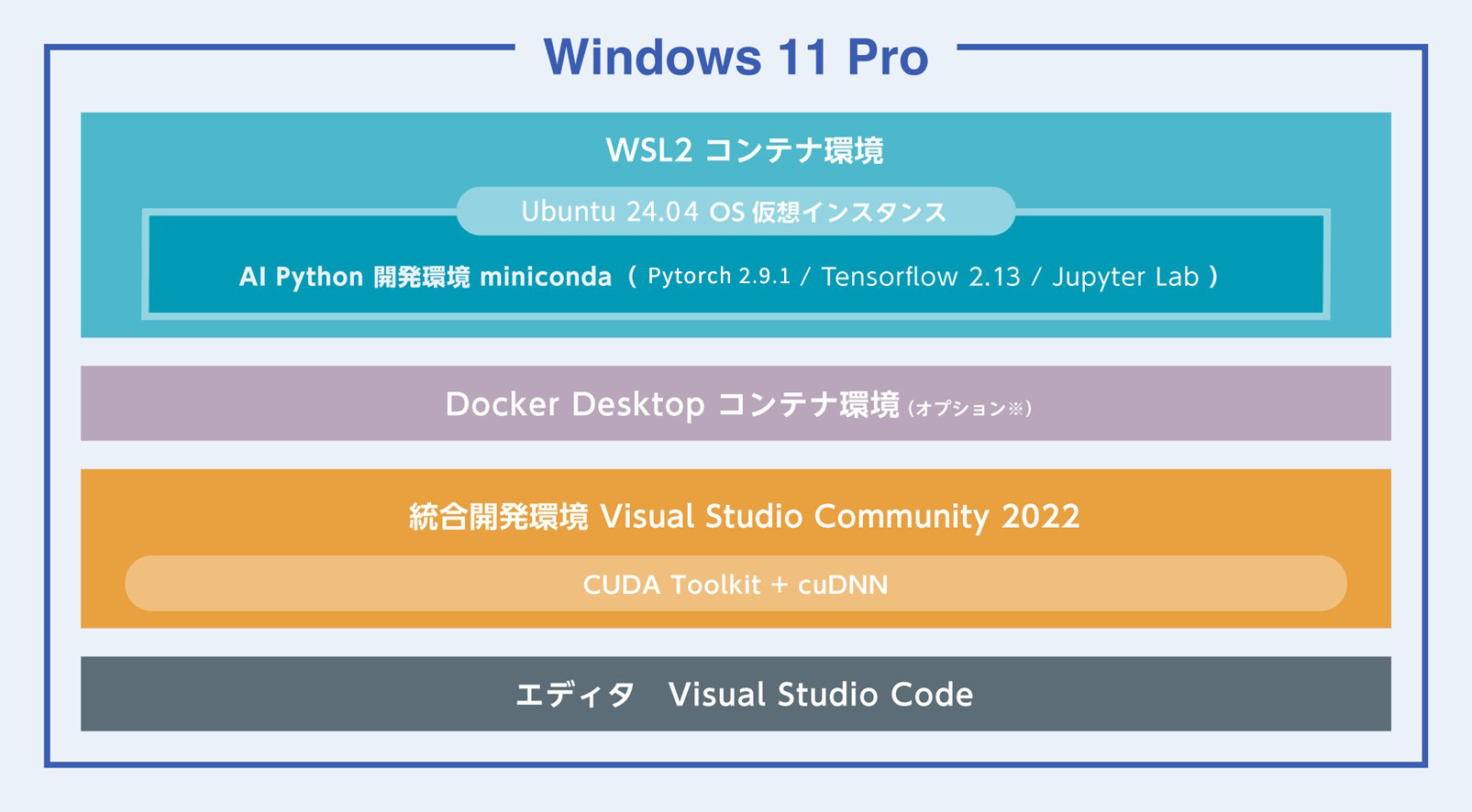 DeepLearningBOXIII/Win｜機械学習 ディープラーニング GPGPU・GPU